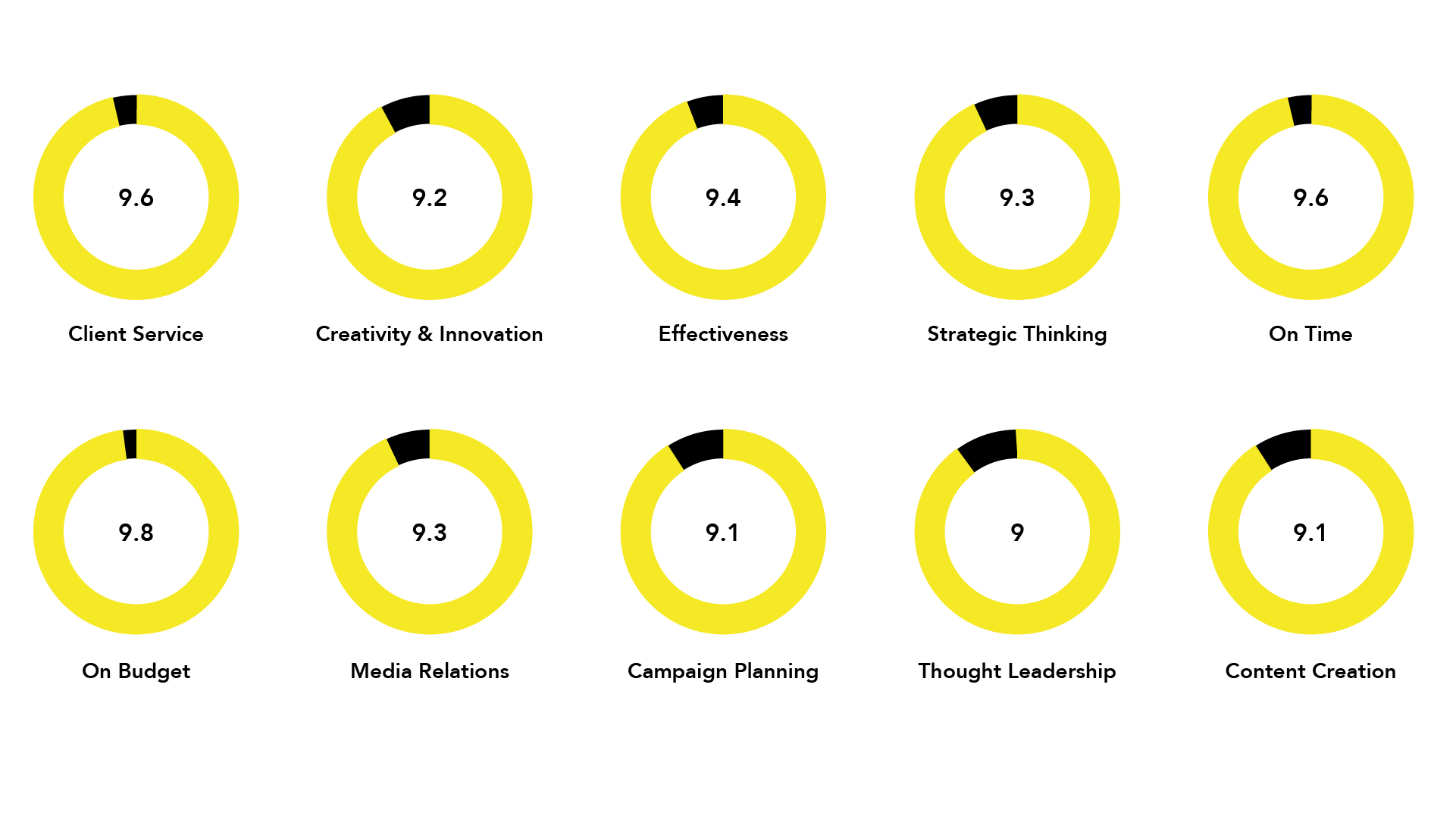 RAR_ratings AMBITIOUS RAR Ratings