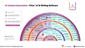 AI writing software